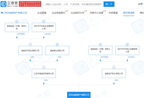 寶能地產戰略布局再落一子，投資2億元成立實業新公司