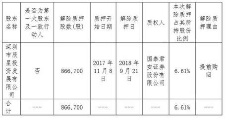 森霸傳感大股東深圳方解除質押86.6萬股，聚焦實業投資新動向