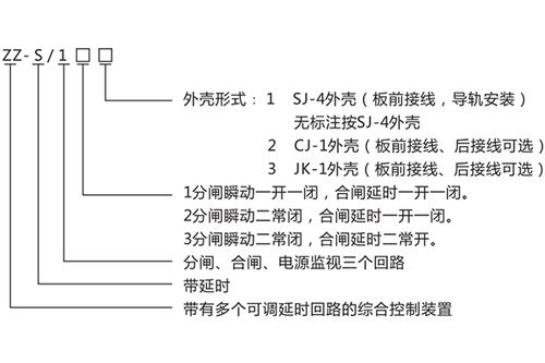 ZZS-13分閘、合閘、電源監(jiān)視綜合控制裝置產(chǎn)品介紹與技術(shù)交流